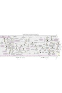 Timeline of Western philosophy (3 sections)